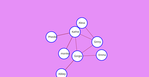 AnithaShivaramaiah(11537410) Network chart