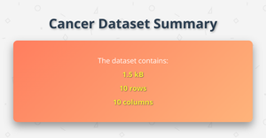 Cancer_Dataset_Summary