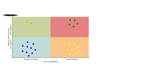ERP DisCal Chart - Force Bubble type
