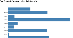 Bar chart
