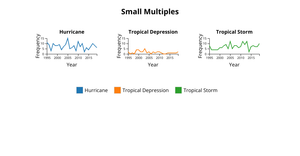 A7 - Small Multiples in D3