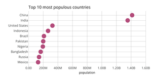 Scatterplot