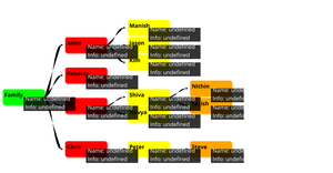 ICE - 8 :Part-2 Task-1 Family Tree