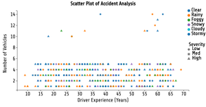 Fork of Reusable D3 Scatter Plot