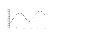 Fork of Seismograph
