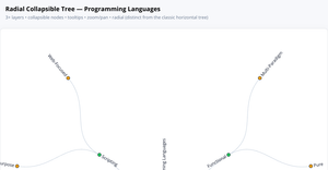 ICE-8-RadialTree-ProgrammingLanguages