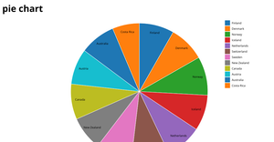 Fork of veda_piechart7