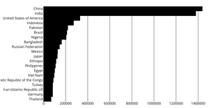 Axes with React & D3