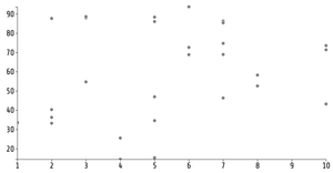 resuable scatter plot