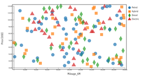 Fork of Reusable Scatter Plot (ICE-7)