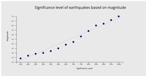 D3 - Scatterplot