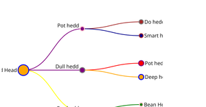 Head Family ICE-8