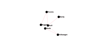 Network Graph
