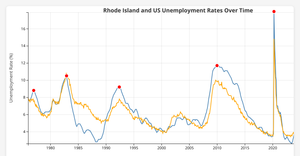 Final Project - Line Chart
