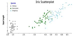 Fork of Fork of Reusable_D3_Scatter_Plot.