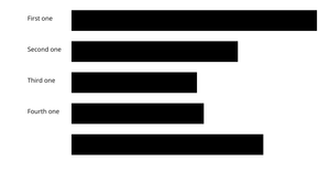 A Bar Chart