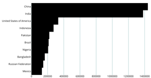Axes with React and D3