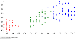Reusable D3 Scatter Plot with symbols