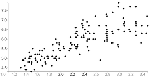 Animate Dynamic D3 scatterplot