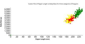 ICE 6 : Penguin dataset scatterplot