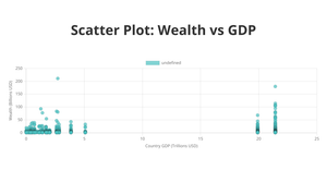 Fork of scatter plot