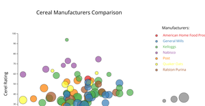 Bubble Chart