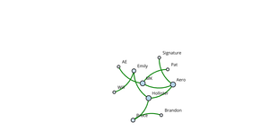 Fork of  ICE-8 (Social Network Graph)