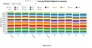 Stacked Bar Chart with HTML and movable filter