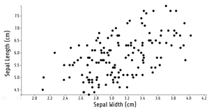 Animated Reusable D3 scatter plot template