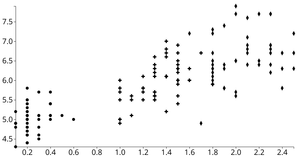 Animated Reusable D3 Scatter Plot