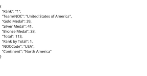 Olympic Games 2021 Medals