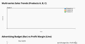 Fork of Fork of multiseries line chart