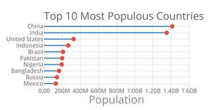 Scatter Plot