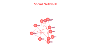 Prasanth ICE - 8 - SOCIAL NETWORK