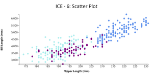 ICE - 6 Part - 2