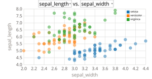 Fork of Scatter Plot with Menus