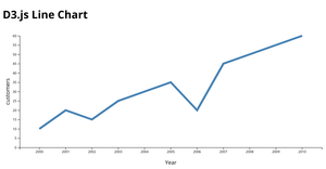 Fork of D3.js Line Chart
