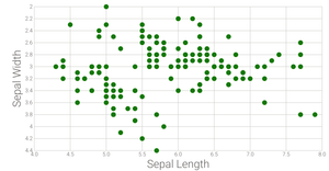 Iris scatterplot