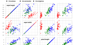 Iris_Scatter_Plot_Matrix