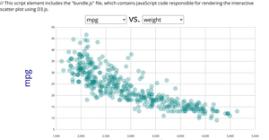Reuablescatterplot