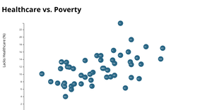 Healthcare vs. Poverty