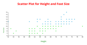 Acticity6_q3