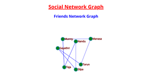 Fork of Social Network Visualization