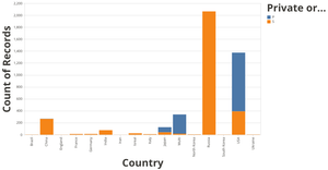 Ratio of Launches