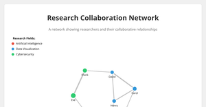collaboration_network