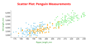 Scatter Plot
