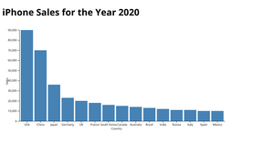 ICE-6 Bar Graph
