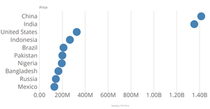 Scatter Plot