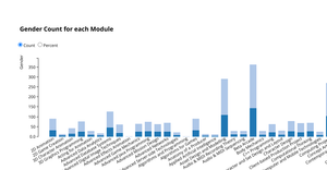 Fork of Gender Distribution Chart
