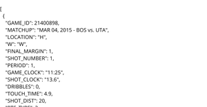 Loading Boston Celtics Shot Log Data from 2014-2015 Season